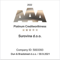 Creditworthlness 2022