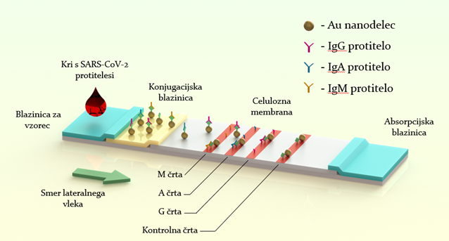 Naslovna slika projekt LFIA-REC ATP 150.png